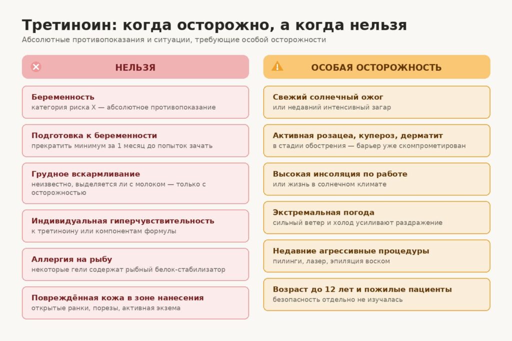 Tretinoin protivopokazaniya