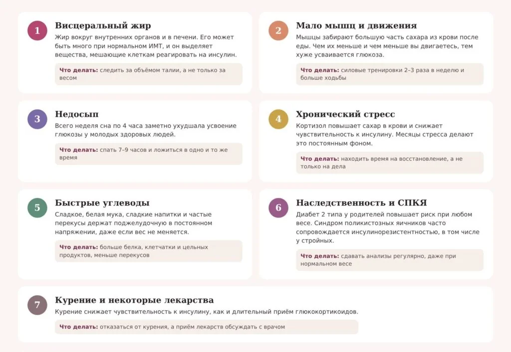Insulinorezistentnost u strojnyh